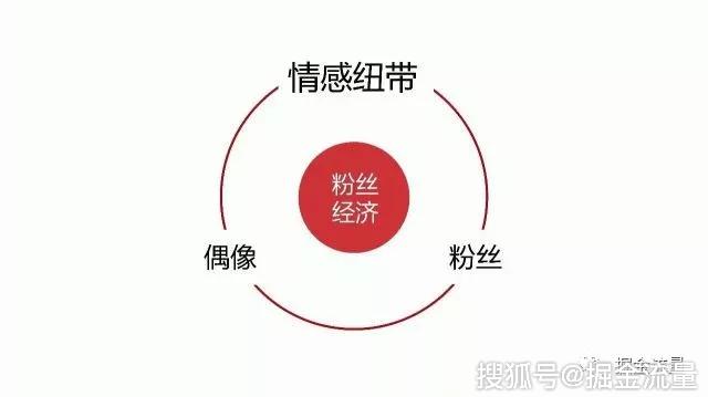 学会轻松管理十万用户-掘金流量九游会j9社群营销核心思维​揭秘(图3)