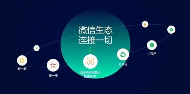 ！腾讯加码直播电商九游会app大调整