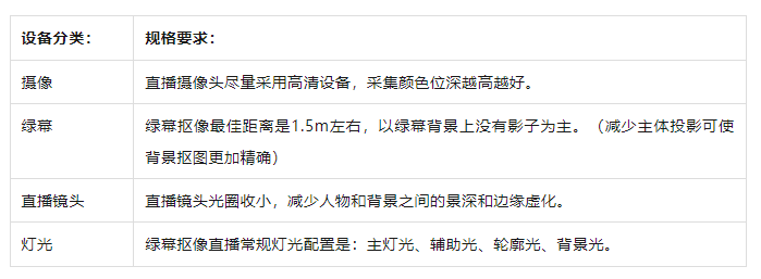 ！从新手到高阶的直播间设备全在这里了九游会网站海豚课堂 直播间设备全攻略(图2)