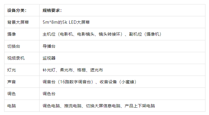 ！从新手到高阶的直播间设备全在这里了九游会网站海豚课堂 直播间设备全攻略(图4)