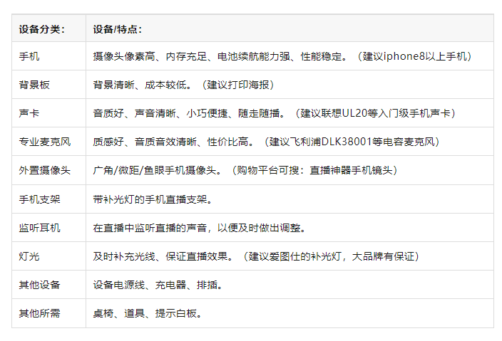 ！从新手到高阶的直播间设备全在这里了九游会网站海豚课堂 直播间设备全攻略(图5)