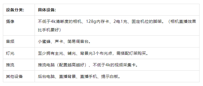 ！从新手到高阶的直播间设备全在这里了九游会网站海豚课堂 直播间设备全攻略(图7)